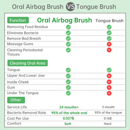 Tongueclear Adult Airbag Oral Cleaner,  Oral Brush For Oral Mucosa Cleaning, Oral Airbag Brush