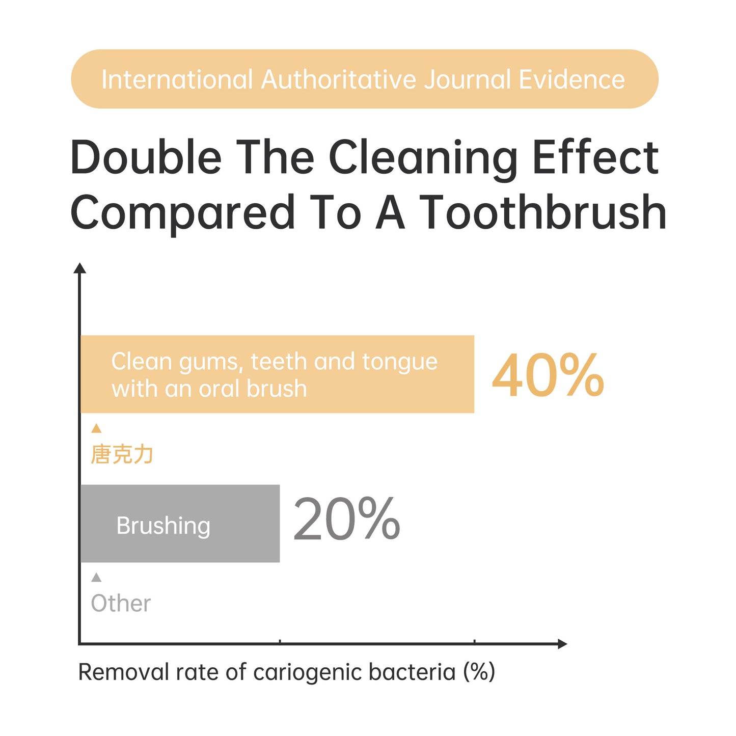 baby oral cleaing product